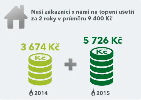 Nasi zakaznici