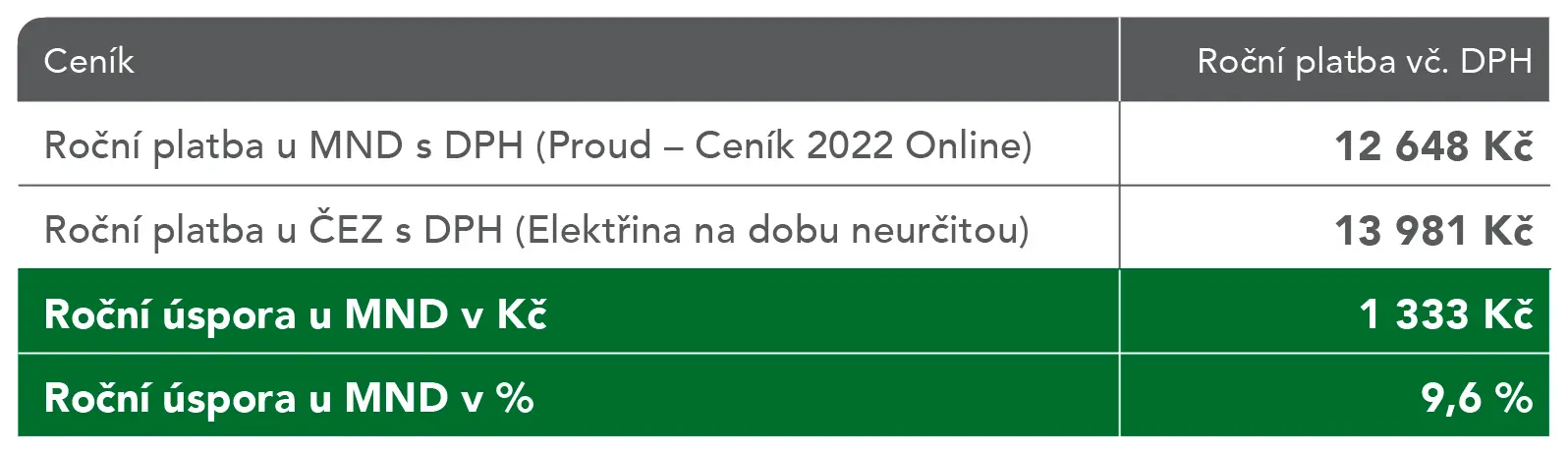 Ceník