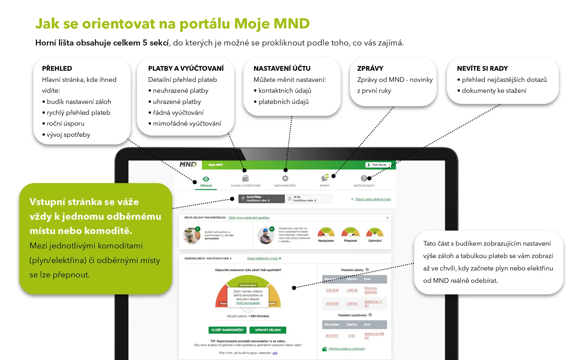 Jak se orientovat na portálu Moje MND