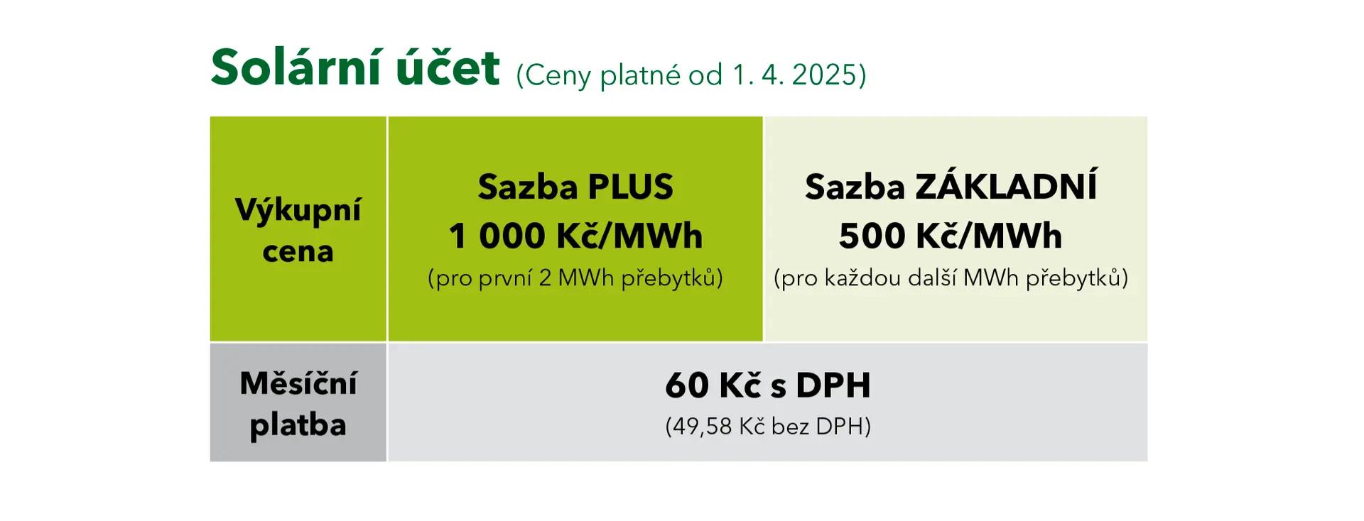 Solární účet