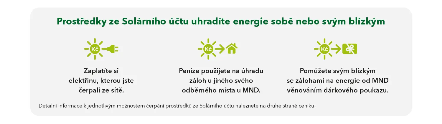 Prostredky ze Solarniho uctu uhradite energie sobe nebo svym blizkym